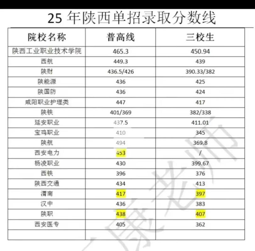 陕西学前教育单招学校有哪些？-第3张图片-指南针培训网
