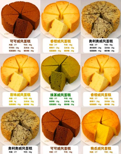 自学蛋糕必备材料有哪些？-第2张图片-指南针培训网