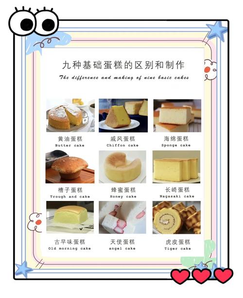 自学蛋糕必备材料有哪些？-第3张图片-指南针培训网