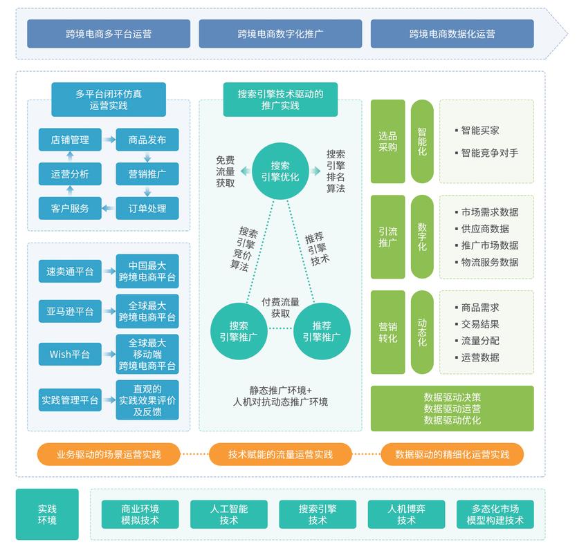 电子技术如何规划职业发展路径？-第2张图片-指南针培训网
