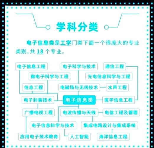 电子技术如何规划职业发展路径？-第1张图片-指南针培训网
