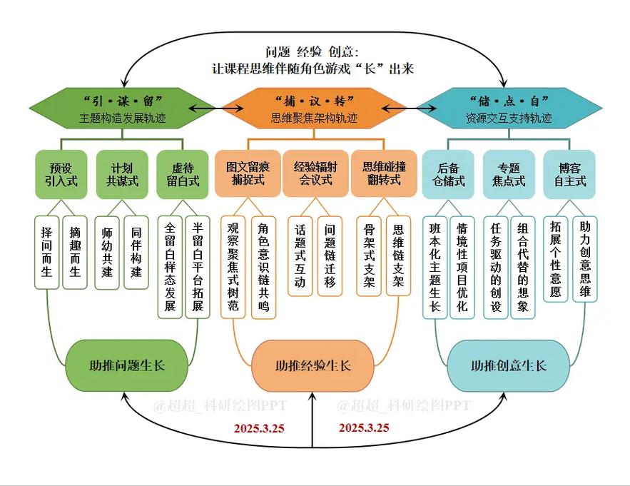课程体系的核心要素有哪些？-第1张图片-指南针培训网