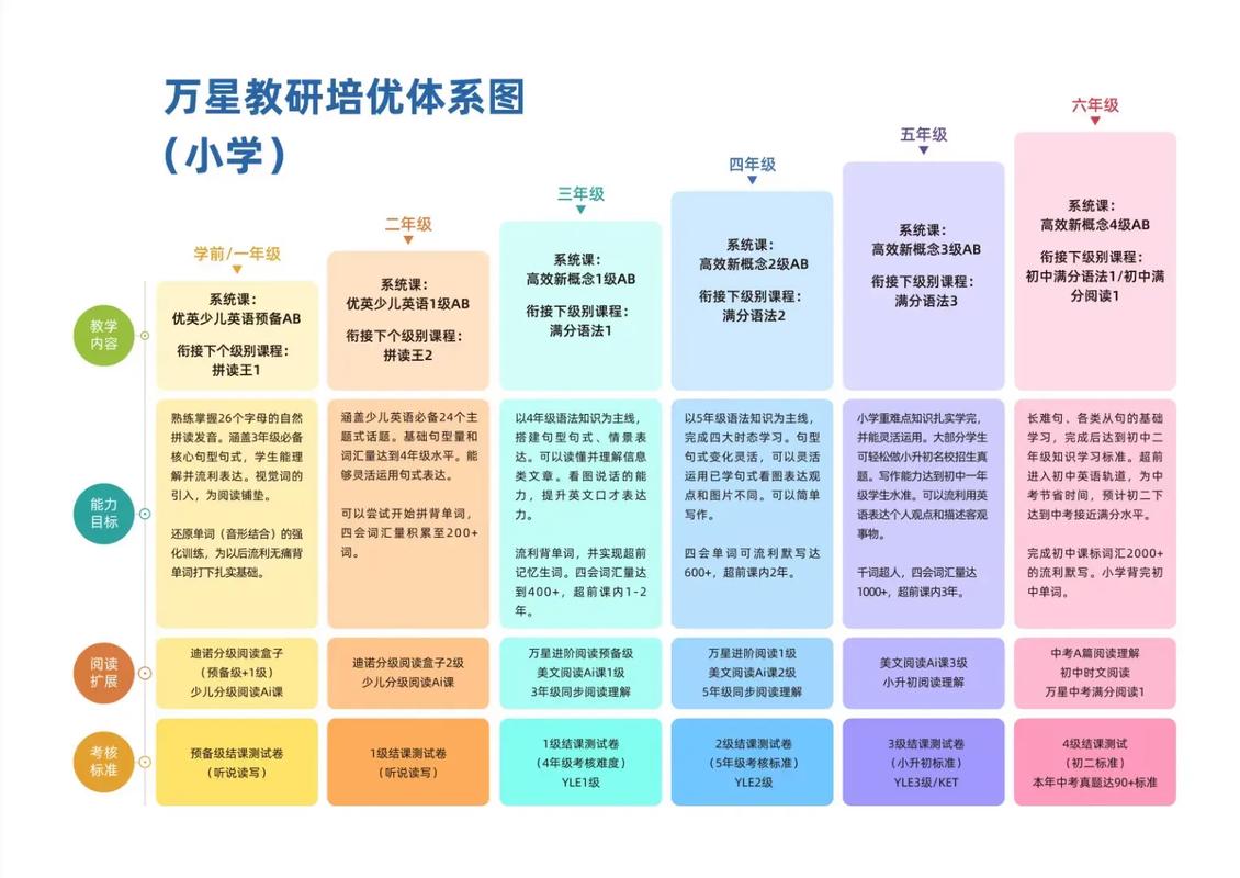 课程体系的核心要素有哪些？-第2张图片-指南针培训网