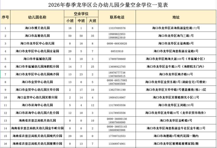 龙华新区学前教育网站有何特色功能？-第2张图片-指南针培训网