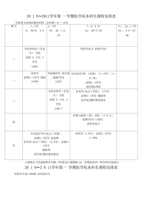中医本科课程如何设置?-第1张图片-指南针培训网 中医本科课程如何设置?-第1张图片-指南针培训网