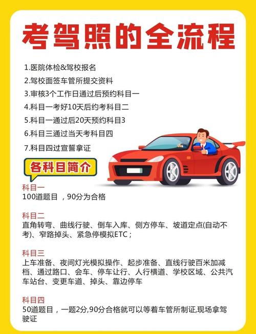 自学直考驾照怎么报名？-第2张图片-指南针培训网