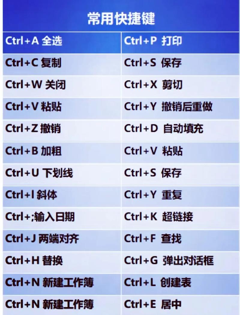 电脑办公软件如何高效自学?-第2张图片-指南针培训网 电脑办公软件如何高效自学?-第2张图片-指南针培训网