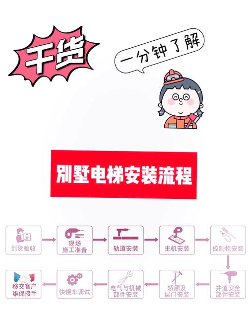 电梯维修自学教程大全能学会吗?-第1张图片-指南针培训网 电梯维修自学教程大全能学会吗?-第1张图片-指南针培训网