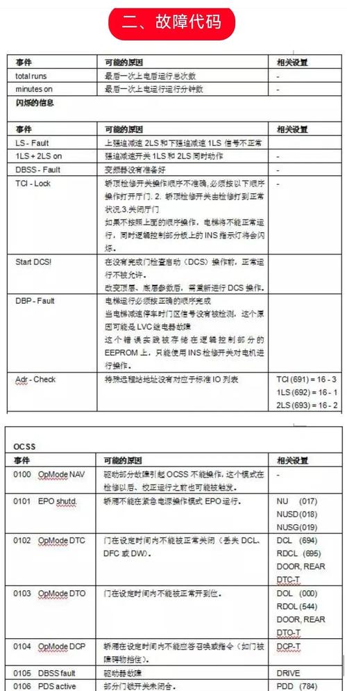 电梯维修自学教程大全能学会吗?-第3张图片-指南针培训网 电梯维修自学教程大全能学会吗?-第3张图片-指南针培训网