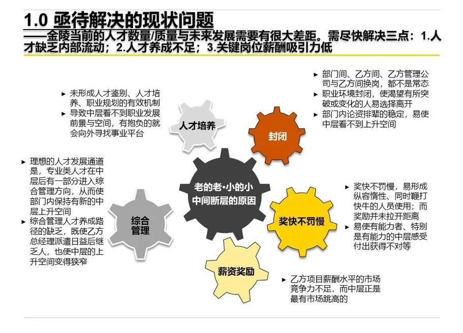 职业发展通道不畅,问题出在哪儿?-第3张图片-指南针培训网 职业发展通道不畅,问题出在哪儿?-第3张图片-指南针培训网