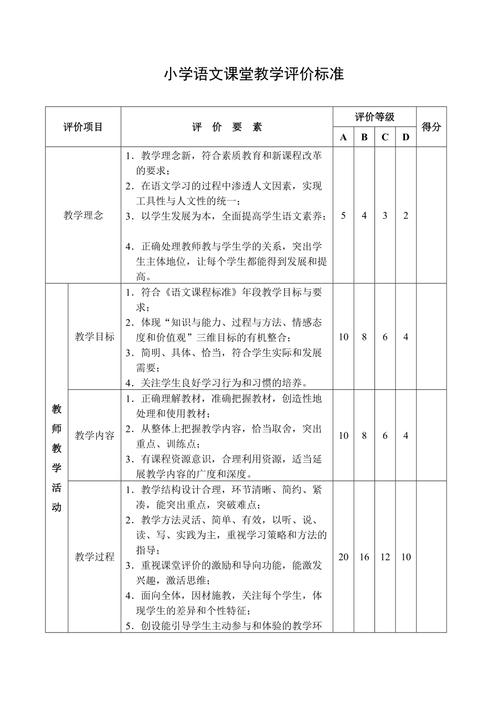 语文课程评价的目的是什么？-第1张图片-指南针培训网