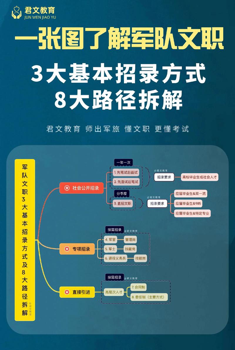 文秘专业职业发展目标该如何规划？-第2张图片-指南针培训网