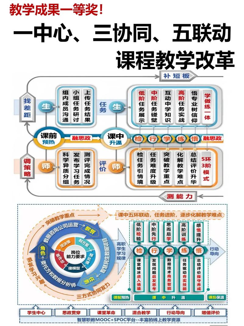 课程实施的过程不包括哪些环节？-第1张图片-指南针培训网