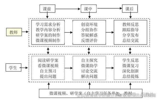 课程实施的过程不包括哪些环节？-第3张图片-指南针培训网