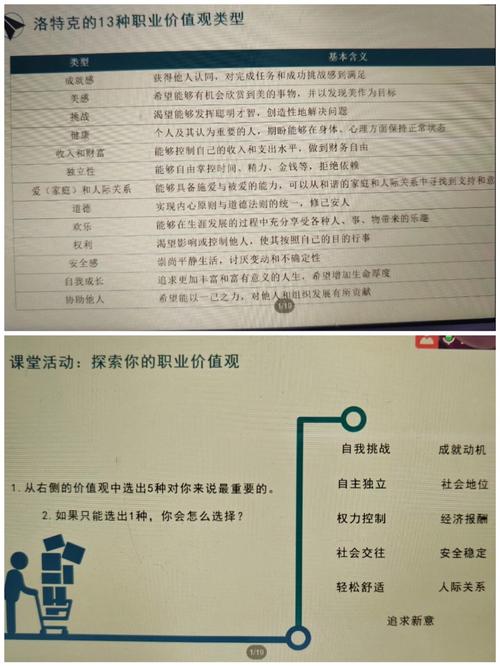 创业与职业发展案例能带来哪些启示？-第2张图片-指南针培训网