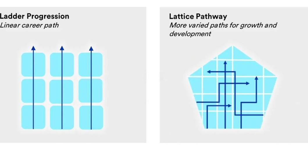 创业与职业发展案例能带来哪些启示？-第1张图片-指南针培训网