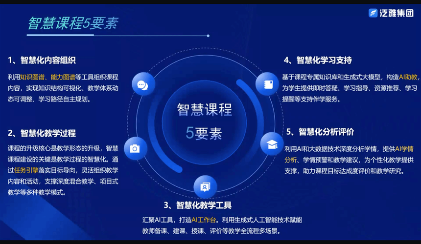 数据挖掘在线培训课程怎么选？-第2张图片-指南针培训网