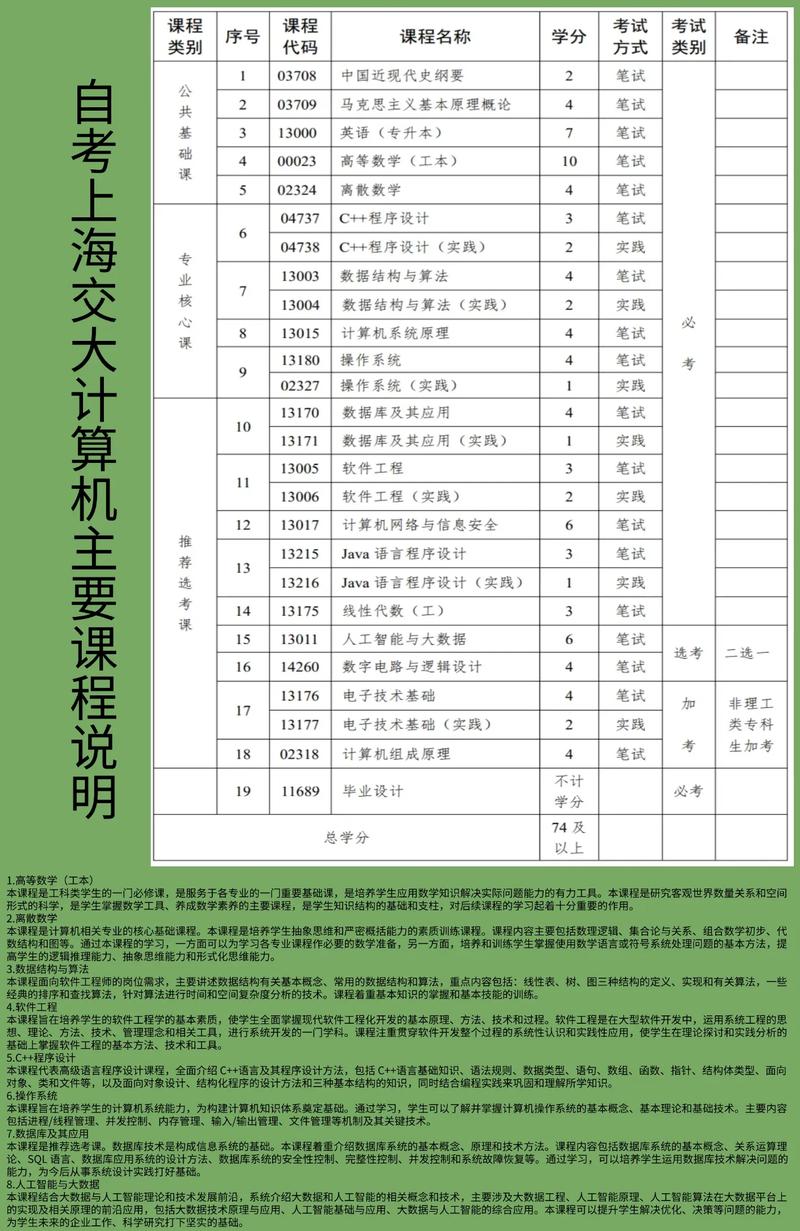 计算机主修课程有哪些？-第2张图片-指南针培训网