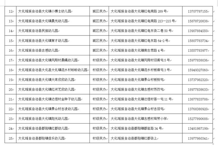 办学前班需办哪些手续?-第2张图片-指南针培训网 办学前班需办哪些手续?-第2张图片-指南针培训网