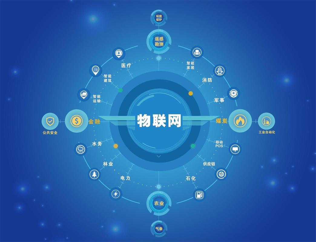 物联网专业职业发展该何去何从？-第2张图片-指南针培训网