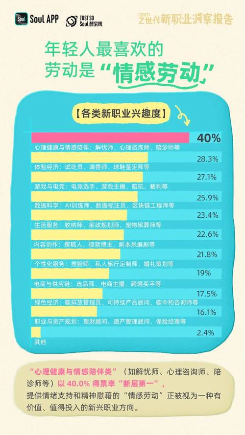 2025哪些新职业最有发展前景？-第2张图片-指南针培训网