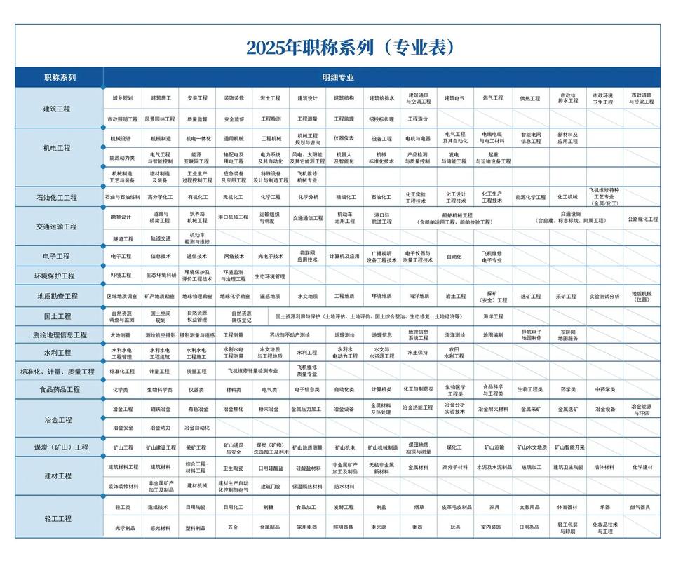 2025哪些新职业最有发展前景？-第3张图片-指南针培训网