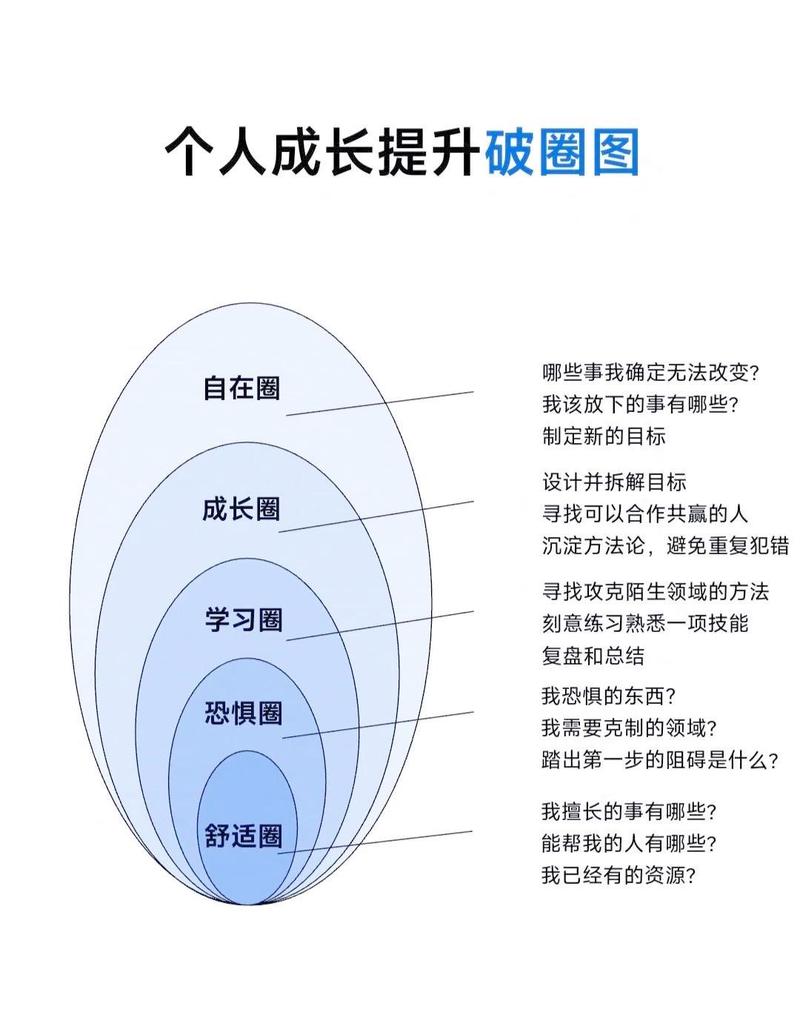 双重职业道路，究竟有何独特意义？-第1张图片-指南针培训网