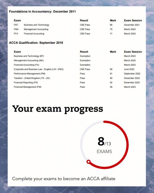 ACCA自学怎么学才高效？-第1张图片-指南针培训网