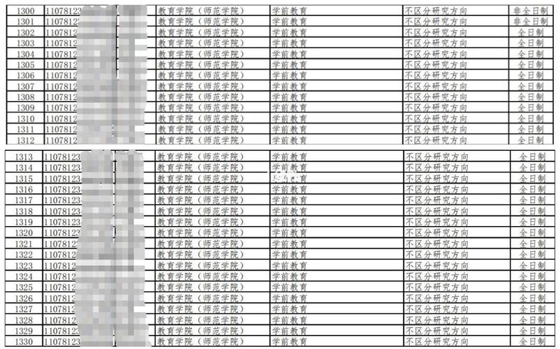 广州大学学前教育考研怎么准备？-第1张图片-指南针培训网