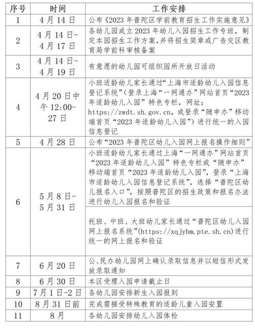 上海学前教育网上报名怎么操作？-第3张图片-指南针培训网