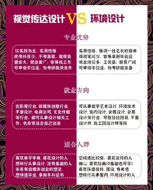 视觉传达设计本科课程如何培养专业人才？-第1张图片-指南针培训网