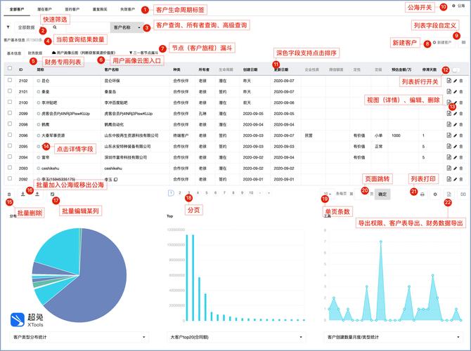 CRM营销职业发展前景如何？-第1张图片-指南针培训网