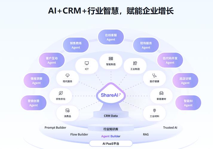 CRM营销职业发展前景如何？-第2张图片-指南针培训网