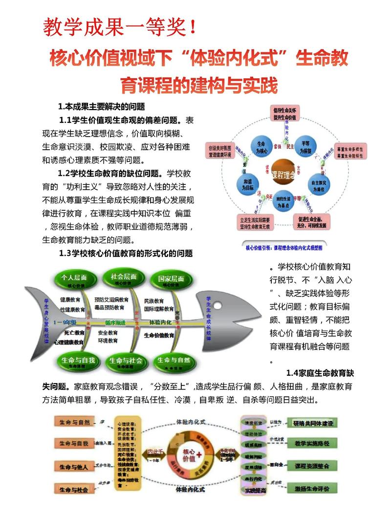 新课程四个基本理念是什么？-第3张图片-指南针培训网