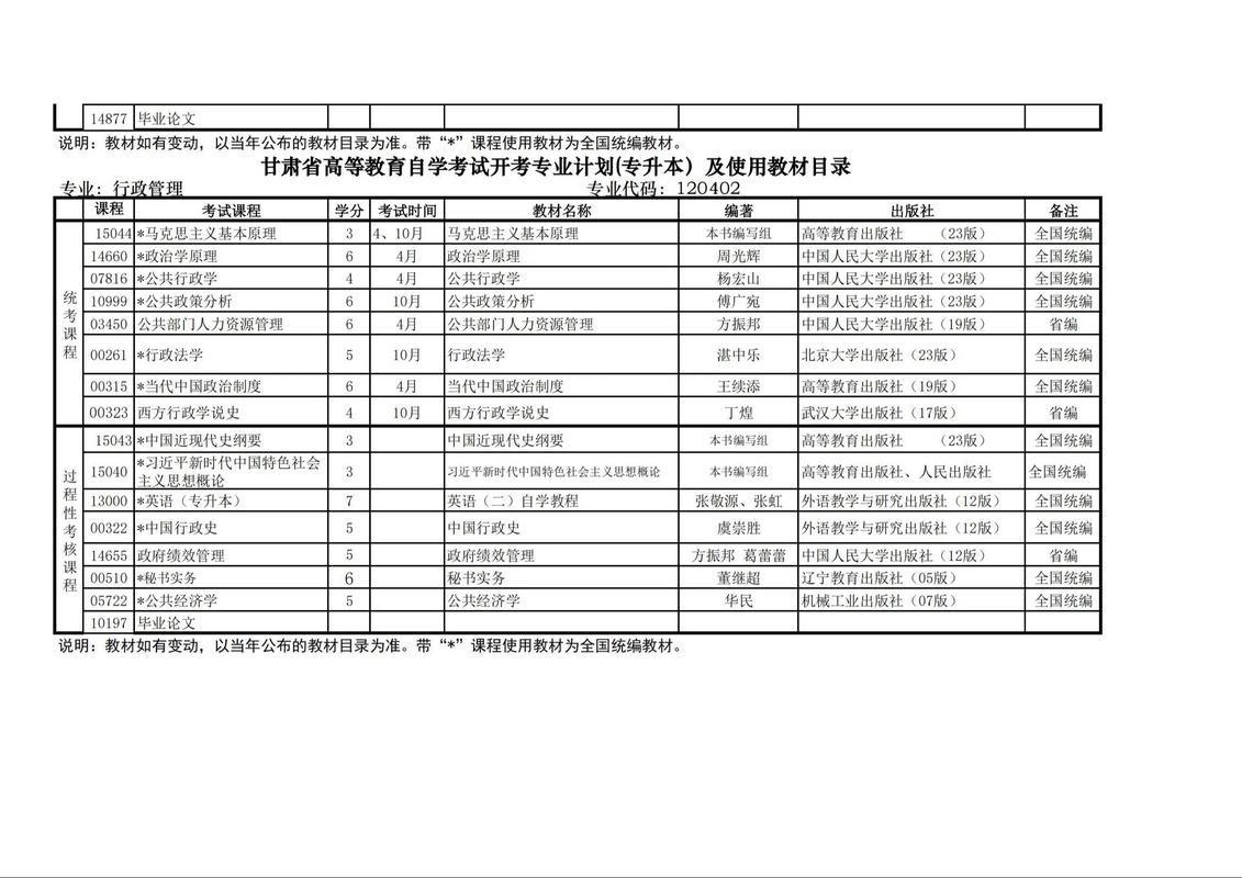 甘肃省自学考试网官网入口在哪?-第3张图片-指南针培训网 甘肃省自学考试网官网入口在哪?-第3张图片-指南针培训网