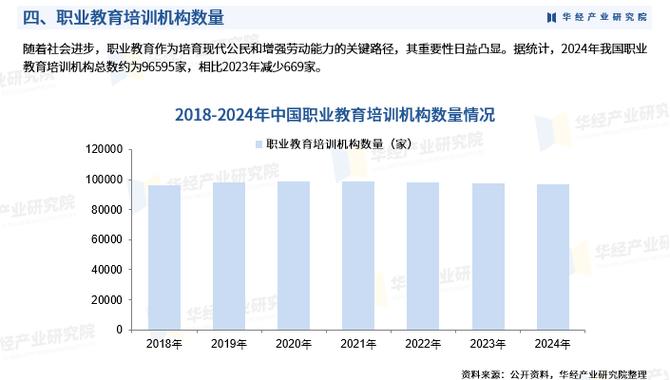 2025年职业教育将如何发展？-第2张图片-指南针培训网