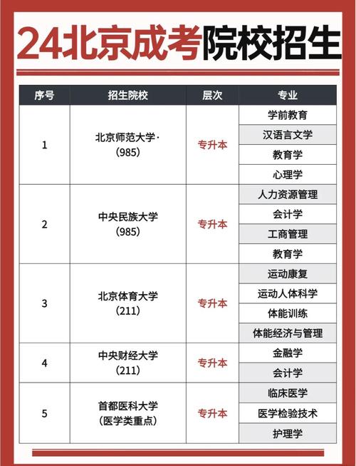 北京学前教育成人高考怎么报名？-第1张图片-指南针培训网