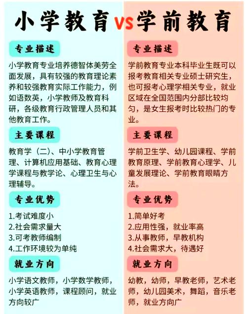 北京学前教育成人高考怎么报名？-第2张图片-指南针培训网