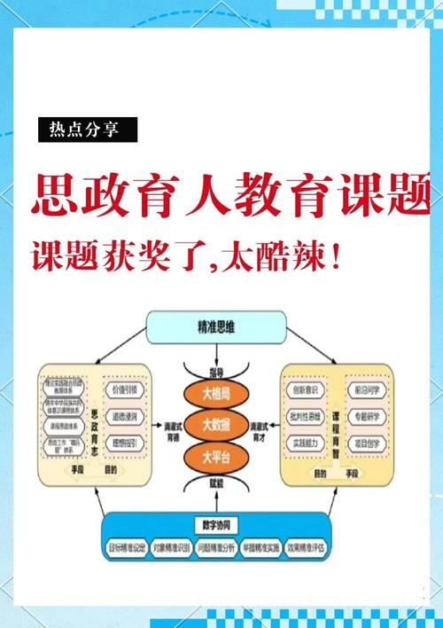 新课程倡导的教学方式有哪些?-第1张图片-指南针培训网 新课程倡导的教学方式有哪些?-第1张图片-指南针培训网