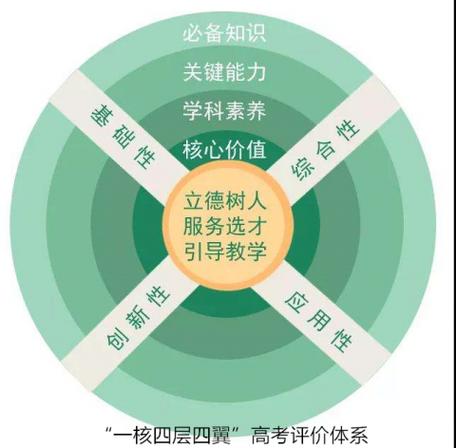 新课程倡导的教学方式有哪些?-第2张图片-指南针培训网 新课程倡导的教学方式有哪些?-第2张图片-指南针培训网