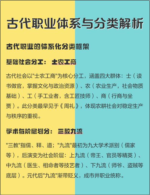 最早职业分类体系始于哪个国家?-第2张图片-指南针培训网 最早职业分类体系始于哪个国家?-第2张图片-指南针培训网