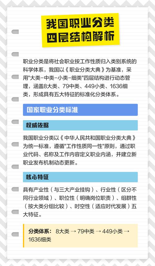 最早职业分类体系始于哪个国家?-第3张图片-指南针培训网 最早职业分类体系始于哪个国家?-第3张图片-指南针培训网