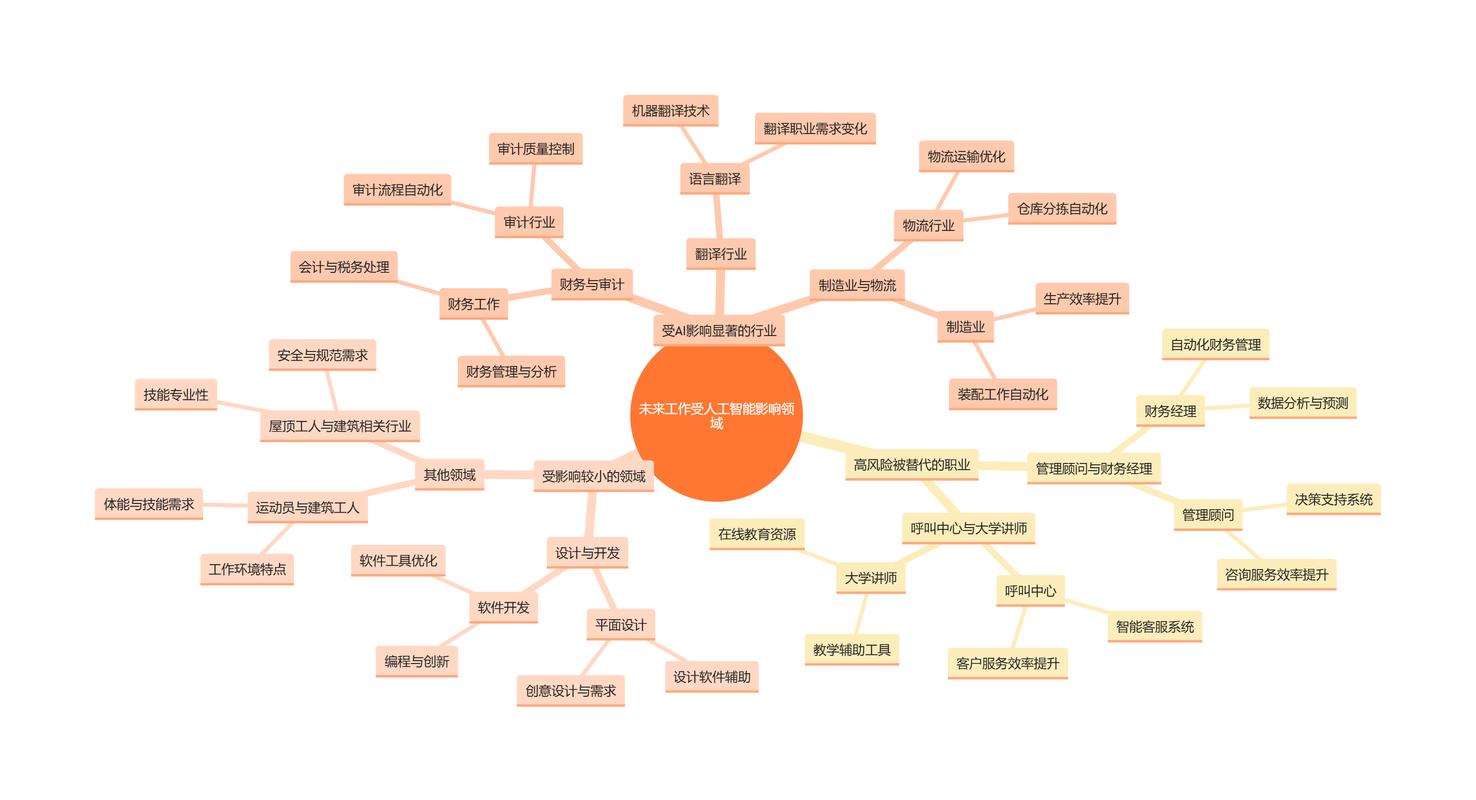 制造行业BD如何规划职业发展路径？-第2张图片-指南针培训网