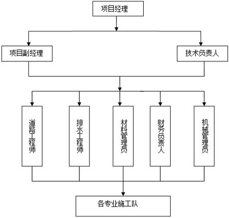 公路施工组织课程设计如何优化？-第1张图片-指南针培训网