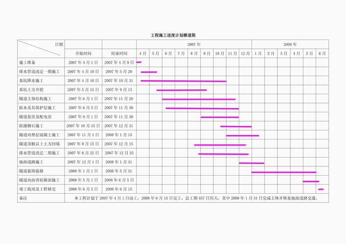 公路施工组织课程设计如何优化？-第2张图片-指南针培训网