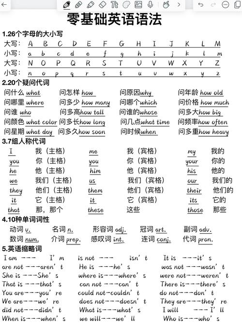 自学英语第一步到底该学什么？-第3张图片-指南针培训网