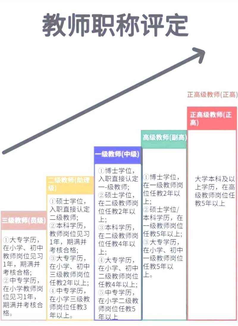 教授 助教职业发展分析-第2张图片-指南针培训网 教授 助教职业发展分析-第2张图片-指南针培训网