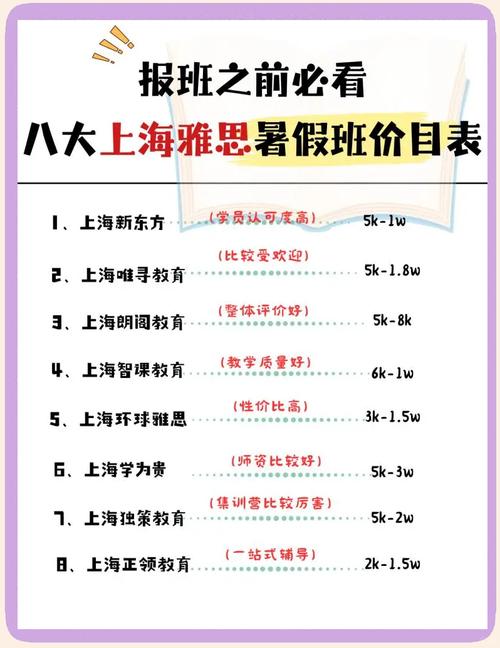 雅思课程培训费用是多少？-第2张图片-指南针培训网