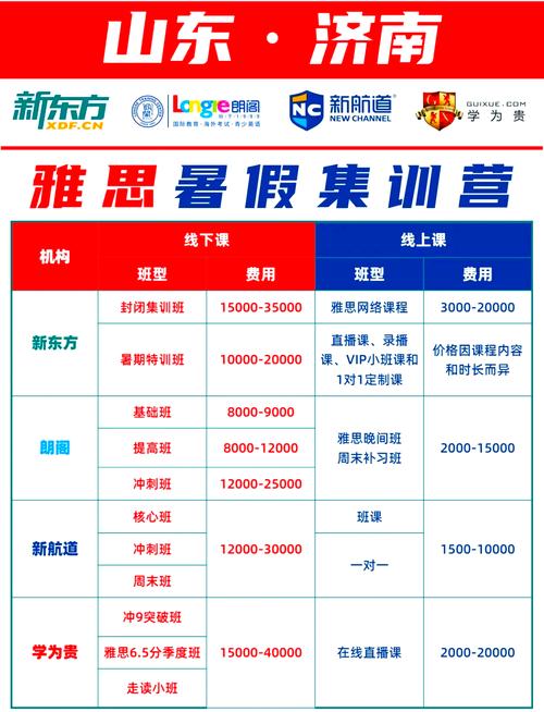 雅思课程培训费用是多少？-第3张图片-指南针培训网