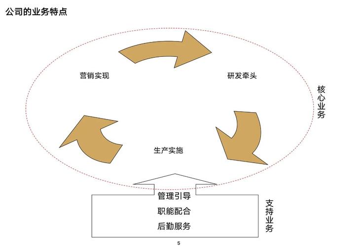 如何扬长避短规划个人职业发展？-第1张图片-指南针培训网